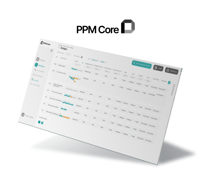 ppm core cloud software solution